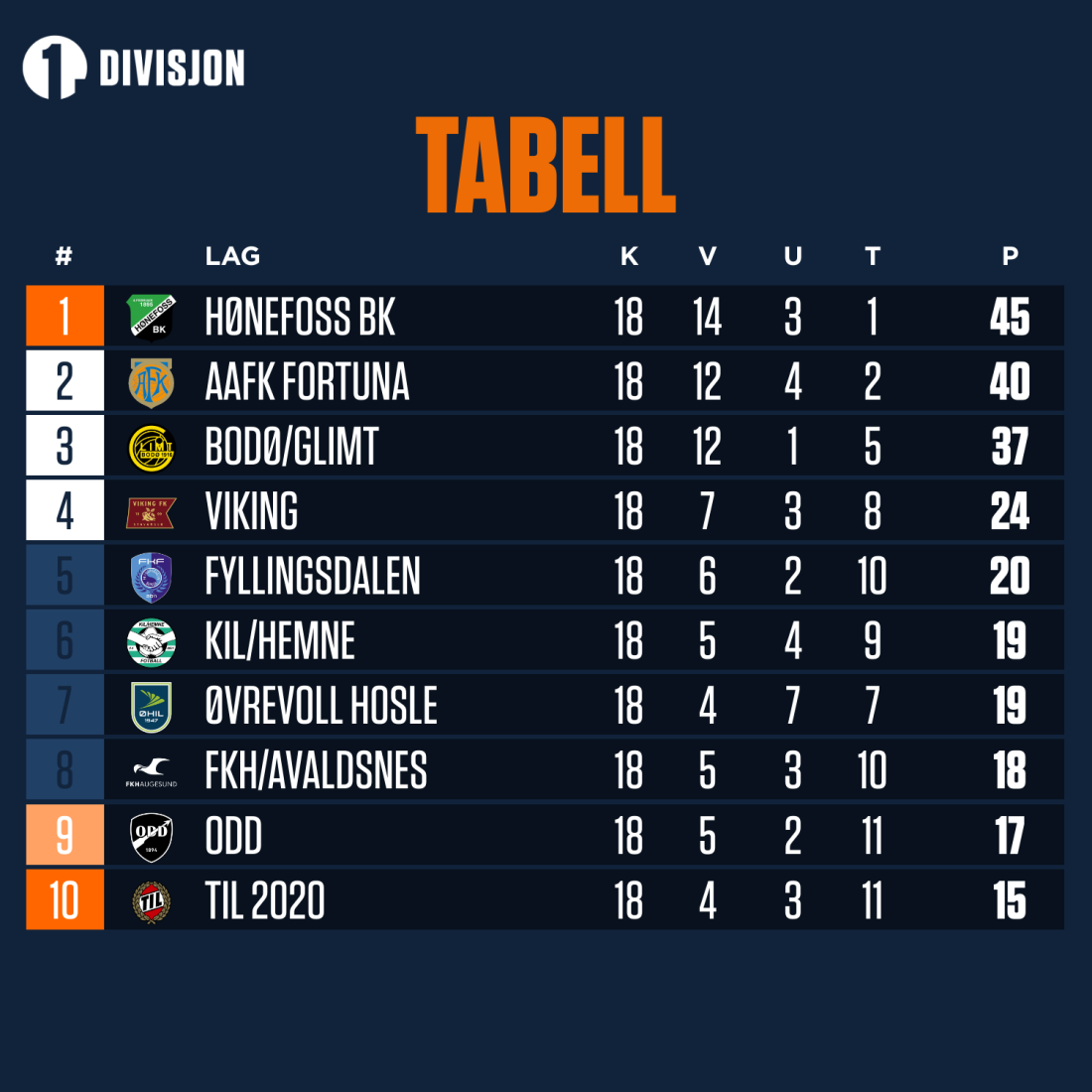 toppserien-20-21-league-table--efabb1e3-dedf-4415-862d-4e84334844d5.png