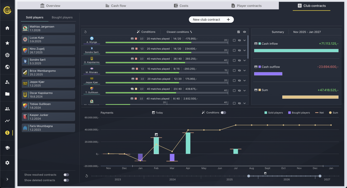 I plattformen får klubbene full oversikt over spillertroppens økonomi, med automatiske varslinger. Foto: Skjermdump Fokus