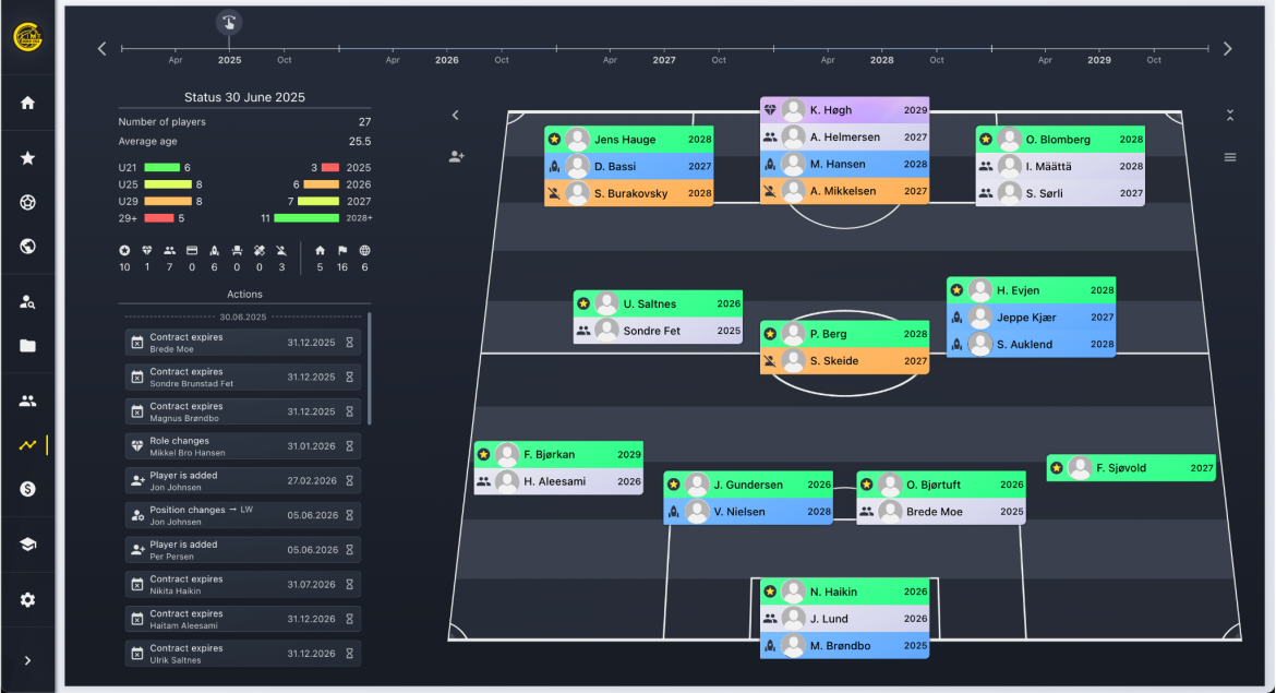 I plattformen kan klubbene planlegge stallen for fremtidige overgangsvinduer i tråd med klubbens strategi. Foto: Skjermdump Fokus