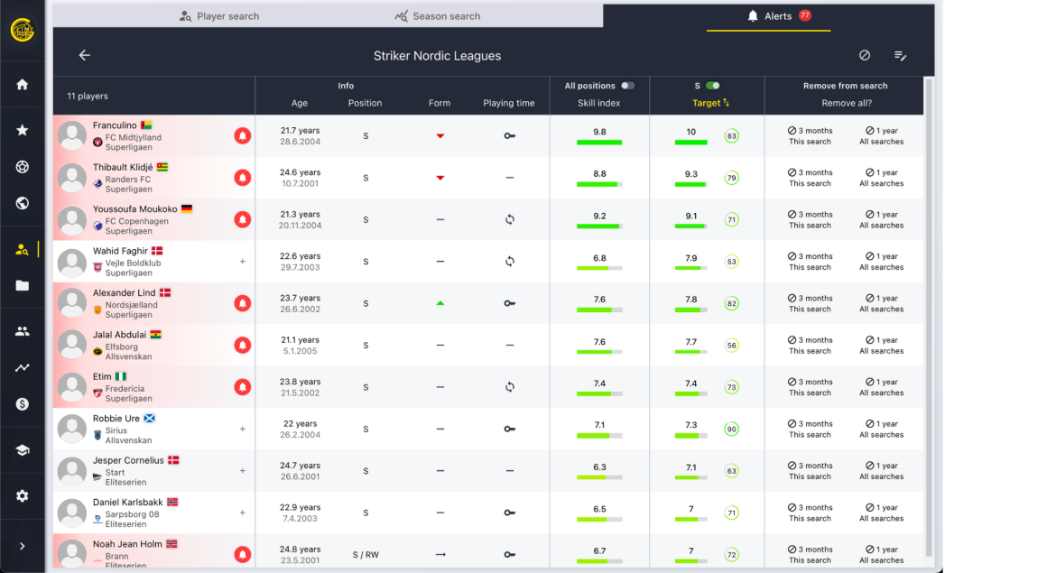 Fokus gir automatiske varsler på interessante spiller som matcher spillmodellen til klubben. Foto: Skjermdump Fokus
